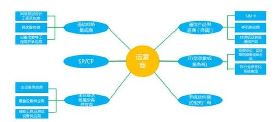 區塊鏈賦能網絡軟件開發 破解電信運營商瓶頸，開辟增長新藍海