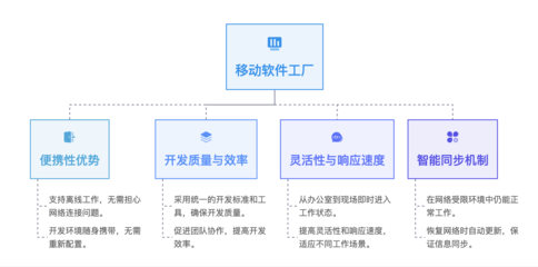 Gitee 移動軟件工廠 突破網絡限制，開啟網絡軟件開發新范式