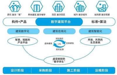 新掌門(mén)交完成績(jī)單，公司痛失50億工程管理服務(wù)業(yè)務(wù)