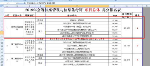 以卓越管理鑄就時(shí)代精品 深職院AB棟拆建項(xiàng)目管理實(shí)踐與水平躍升